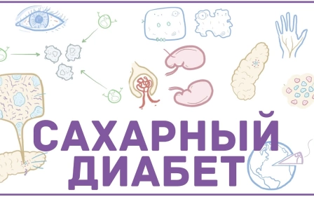 Сахарный диабет - 1 и 2 тип, причины, симптомы, кетоацидоз, гиперосмолярная гипергликемия